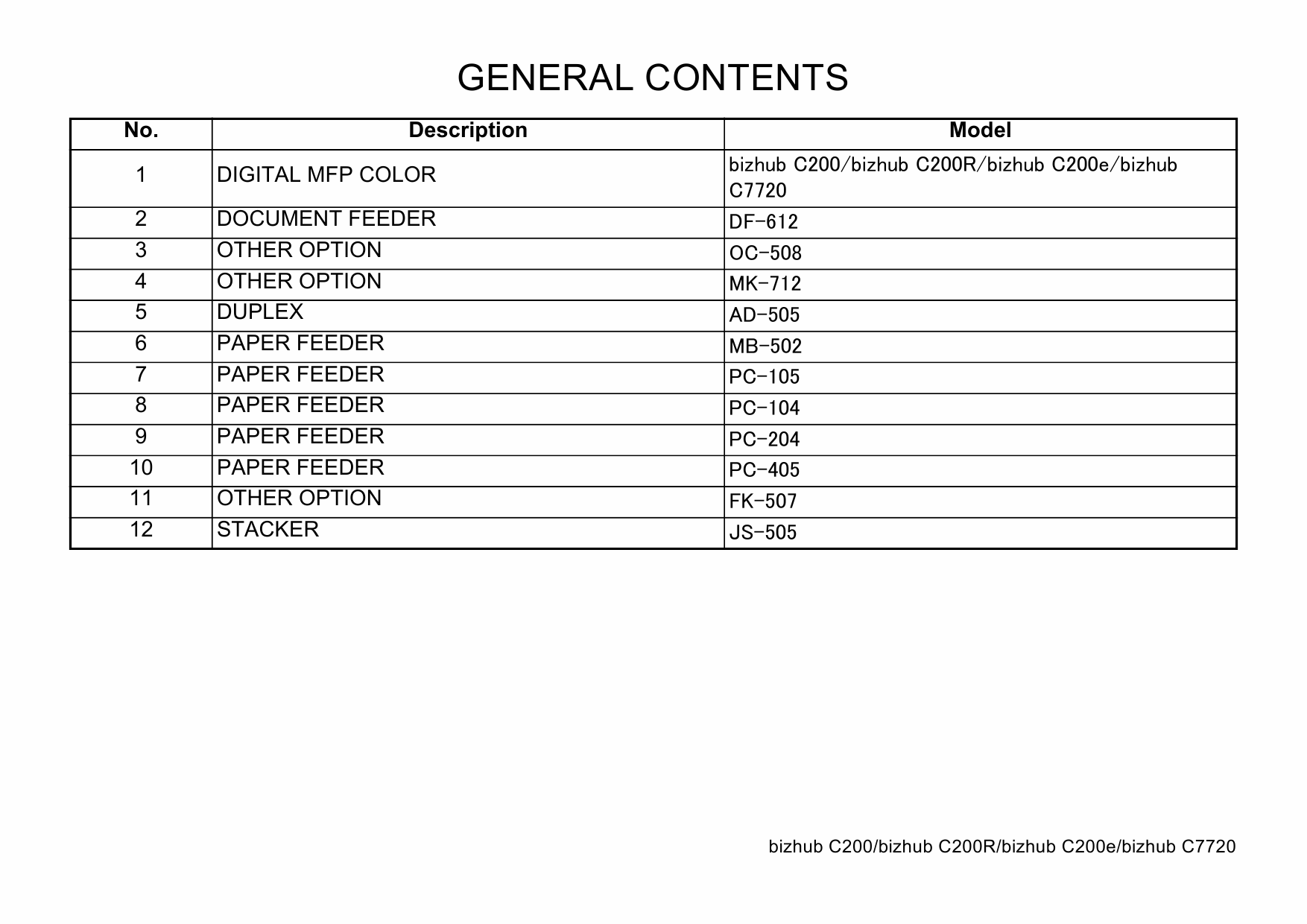 Konica-Minolta bizhub C200 C200R C200e C7720 Parts Manual-2